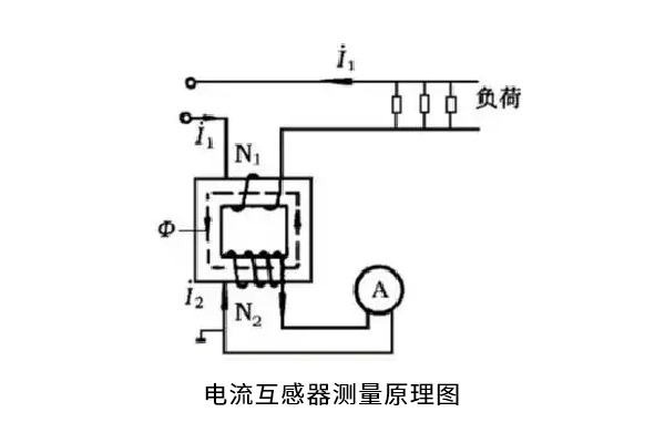 电流互感器测量原理图